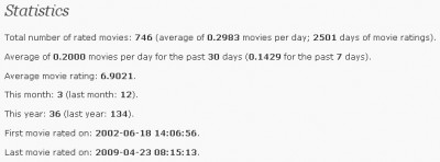 movie_ratings_stats